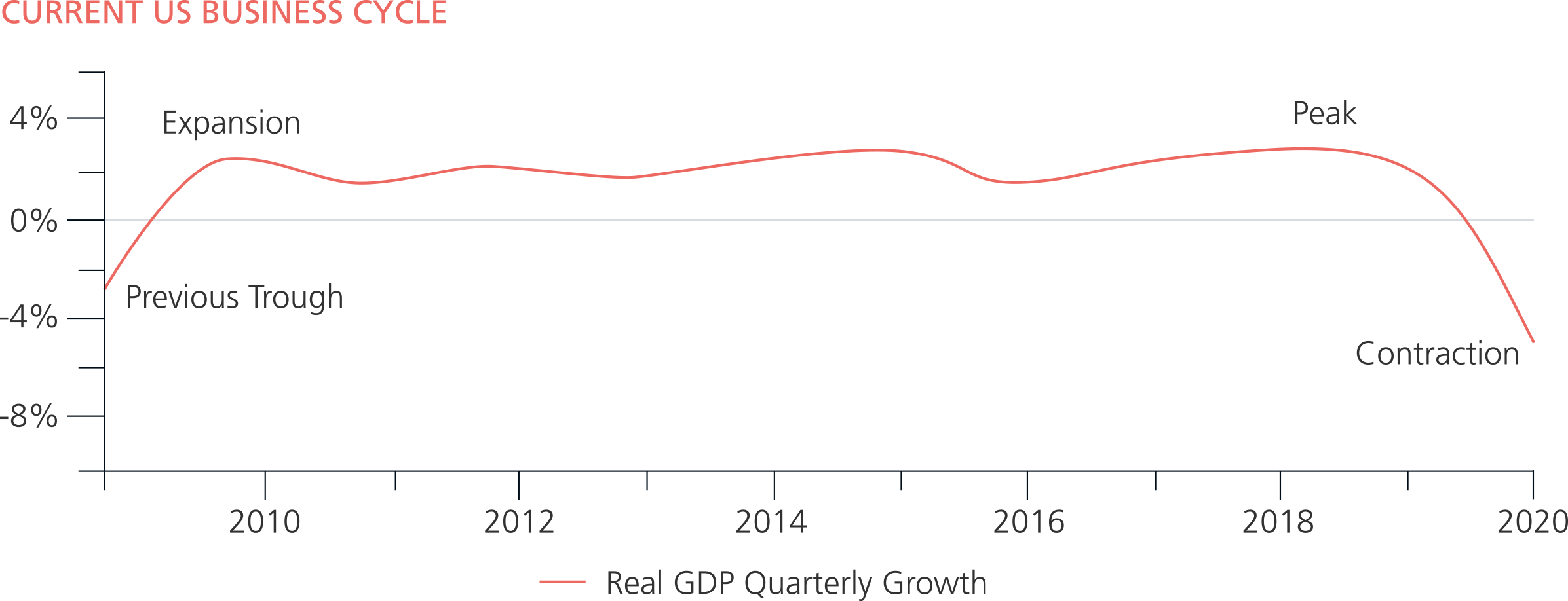 Are we there yet graph