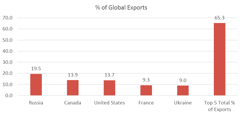 chart4